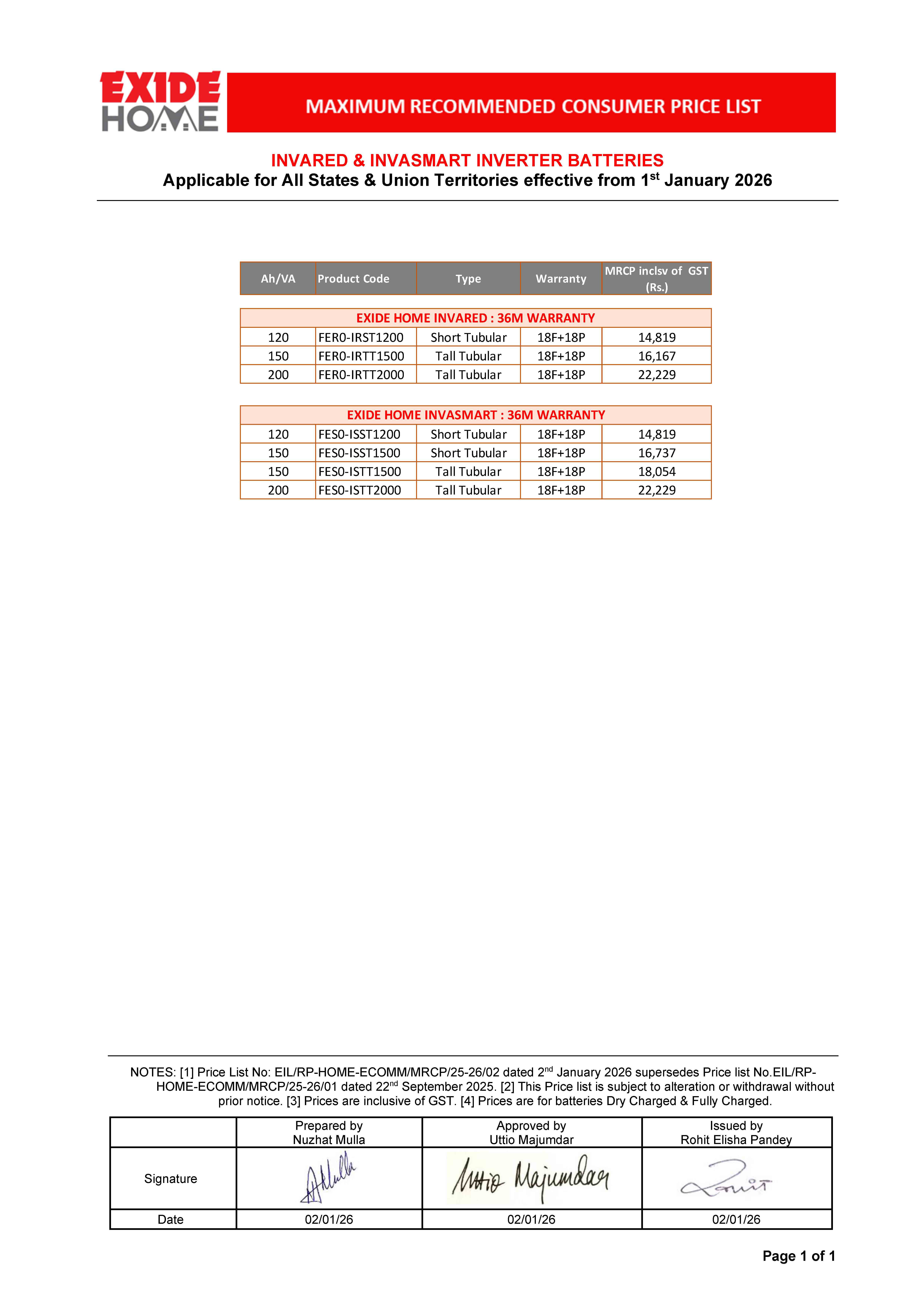 Exide Car Battery price List